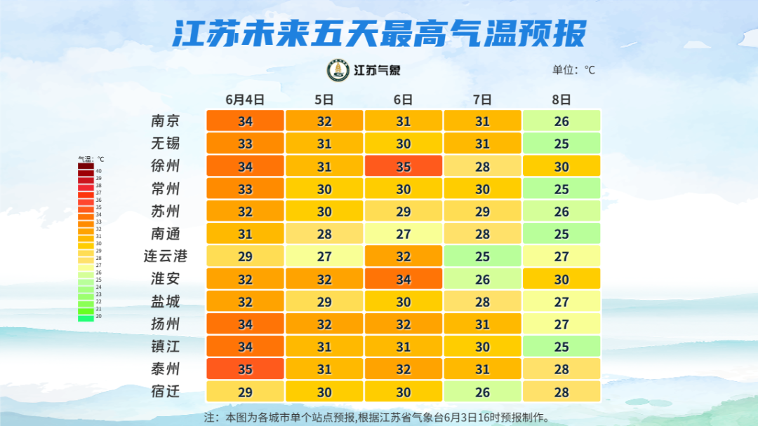 竞彩足球比分直播-25℃！中到大雨！江苏天气最新预测